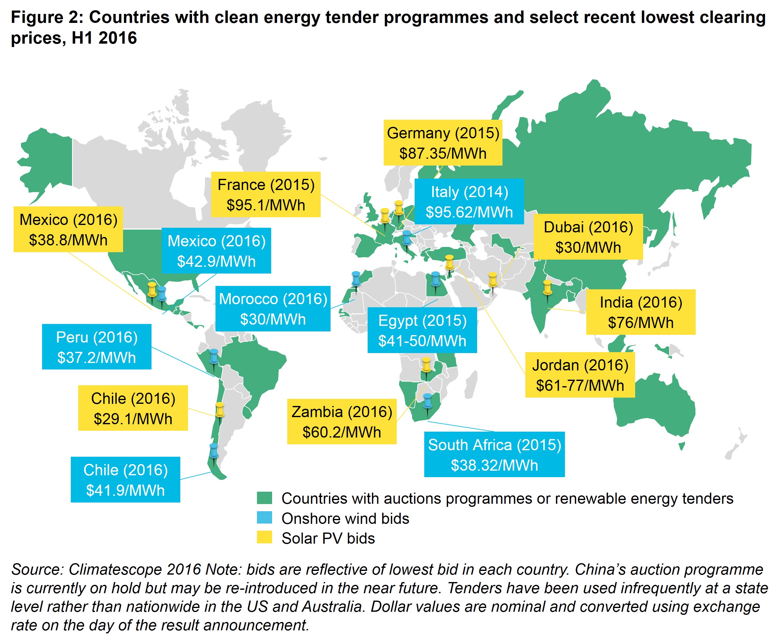 PI Fig 2 - Countries with clean energy tender programmes and select recent lowest clearing prices, H1 2016